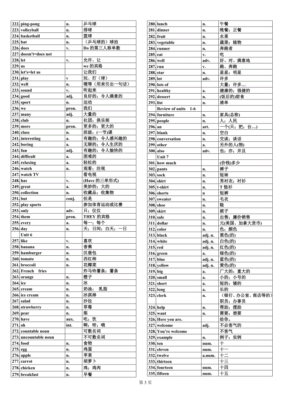 初中英语单词表全册（人教版）_第3页