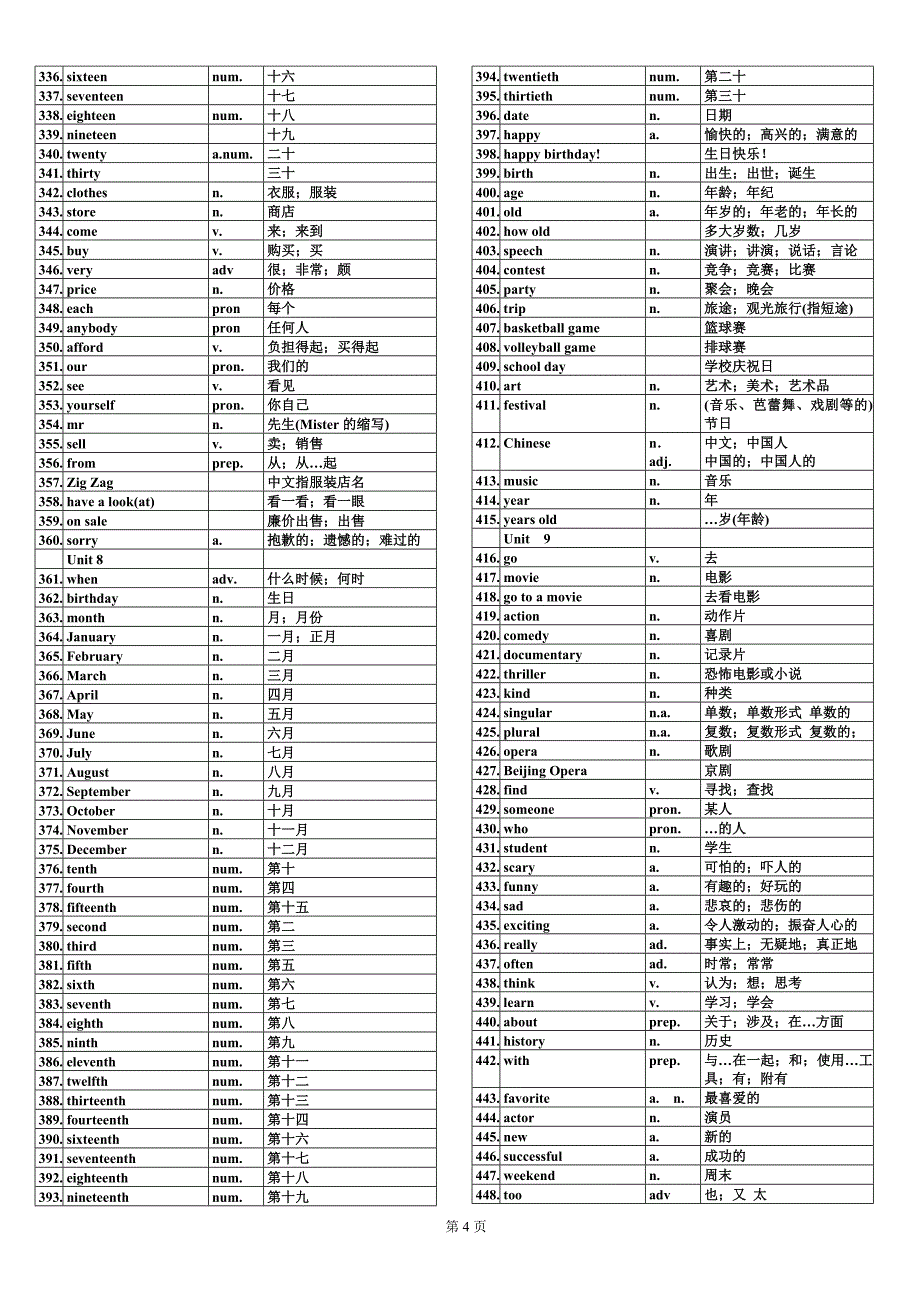 初中英语单词表全册（人教版）_第4页