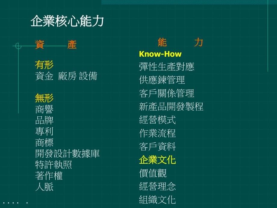 管理技巧——目标管理与绩效管理(ppt 73页)_第5页