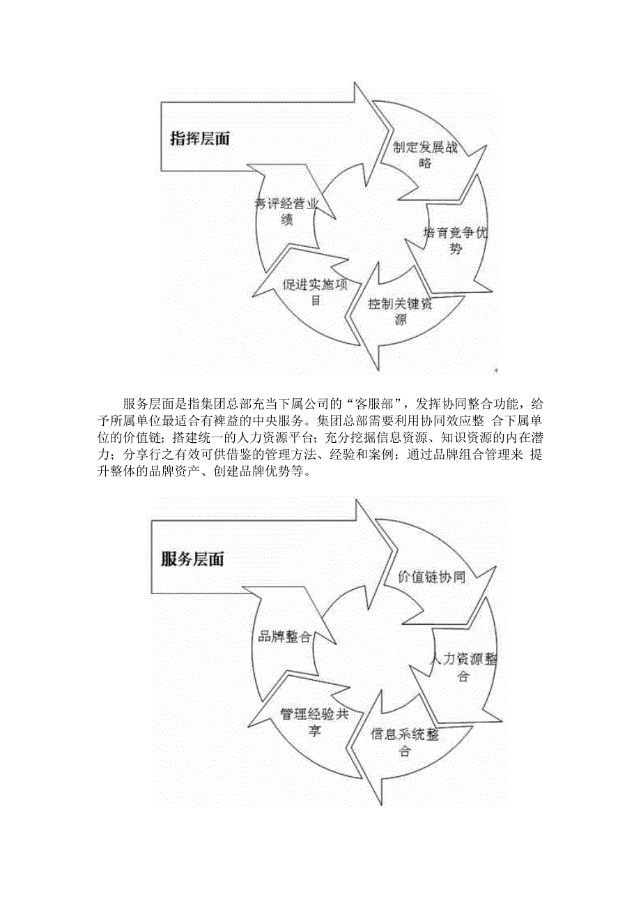 集团公司管控实操模型全集_第4页