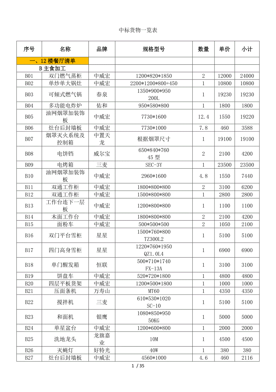 中标货物一览表_第1页