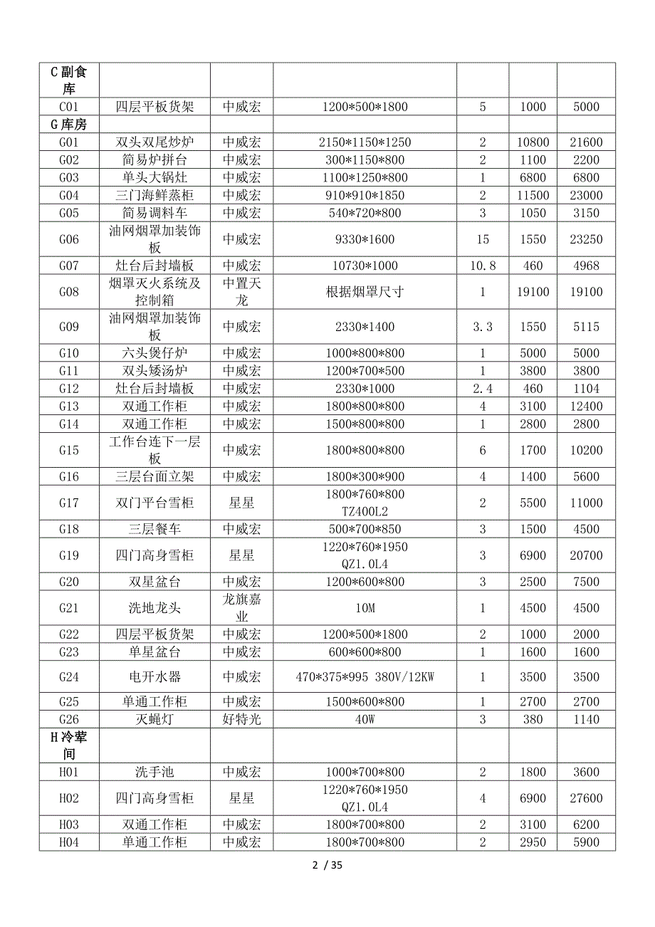 中标货物一览表_第2页