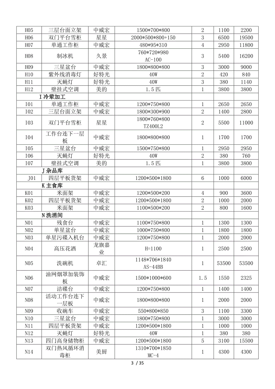 中标货物一览表_第3页