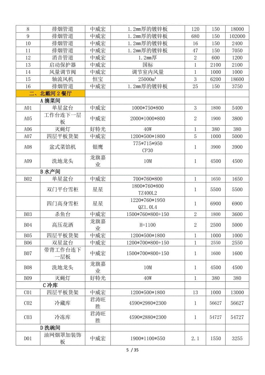 中标货物一览表_第5页