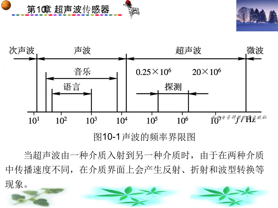 传感器原理及工程应用(第三版)郁有文1-5第10章幻灯片_第3页