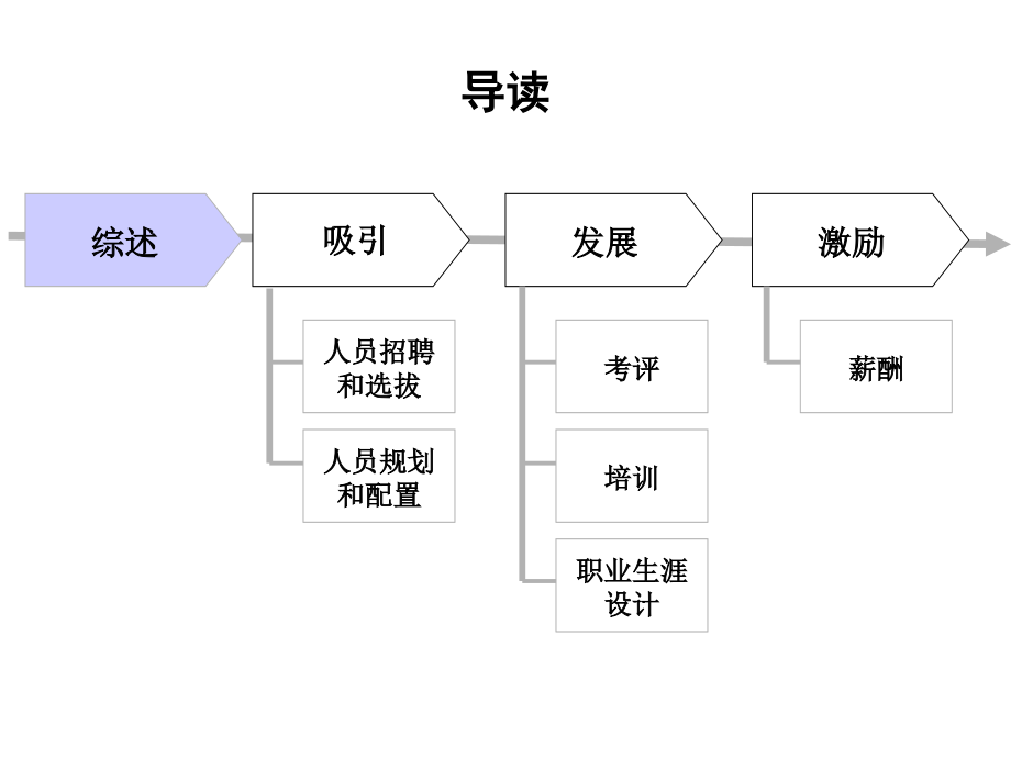 某航空材料研究院人力资源管理诊断报告(PPT 66页)_第2页