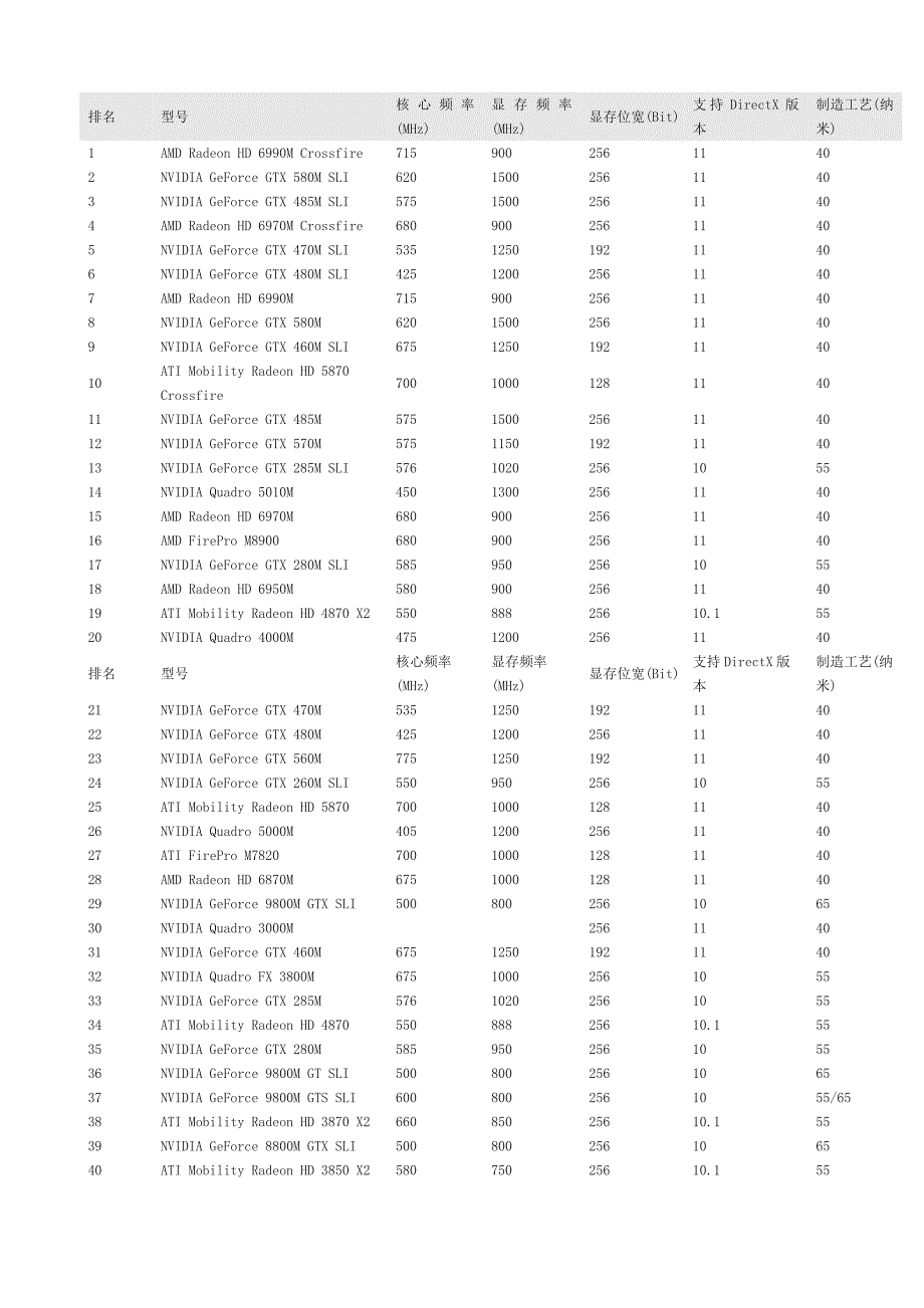 笔记本电脑显卡排行_第1页