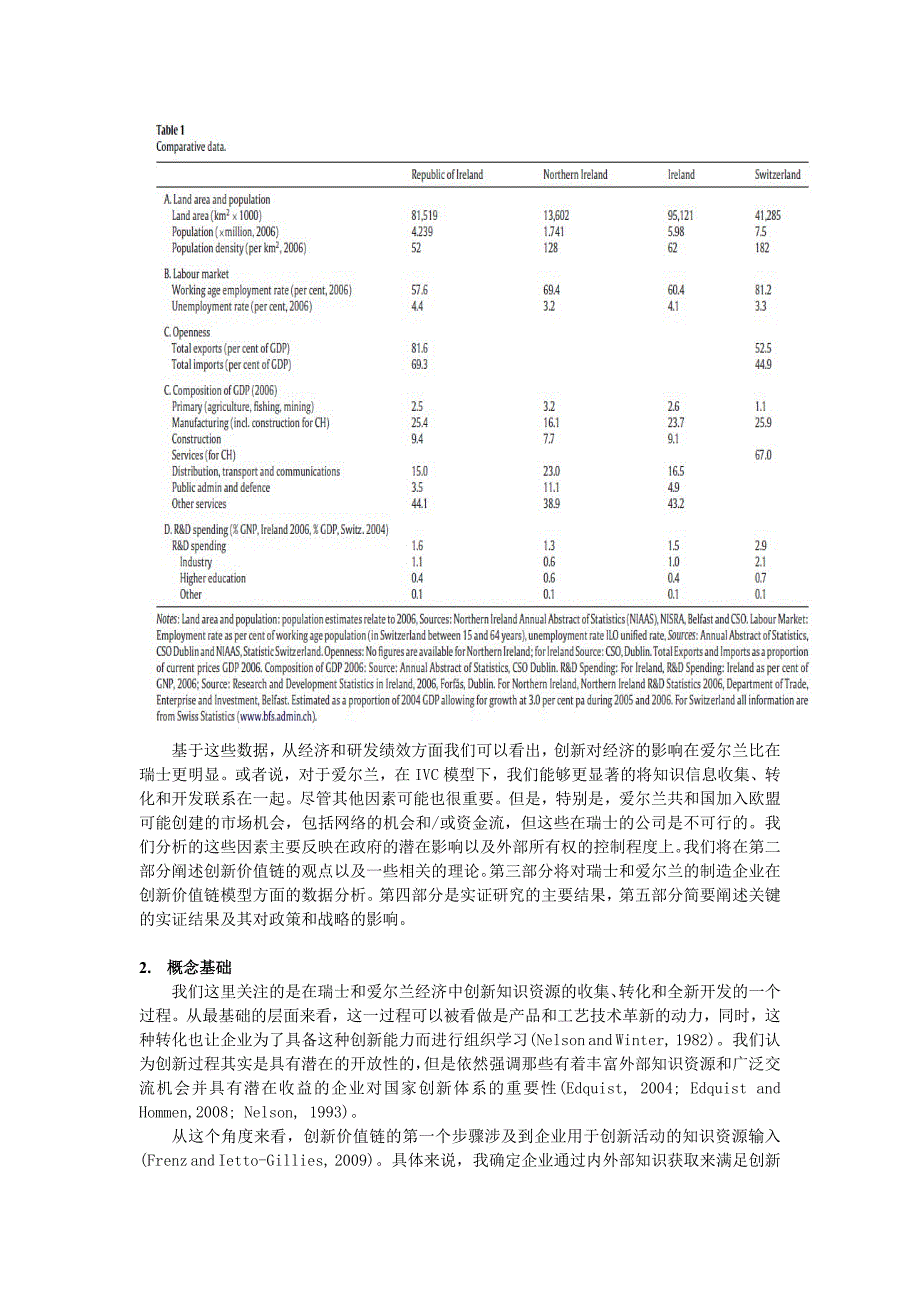 AComparativePanel-data翻译-爱尔兰和瑞士制造业_第3页