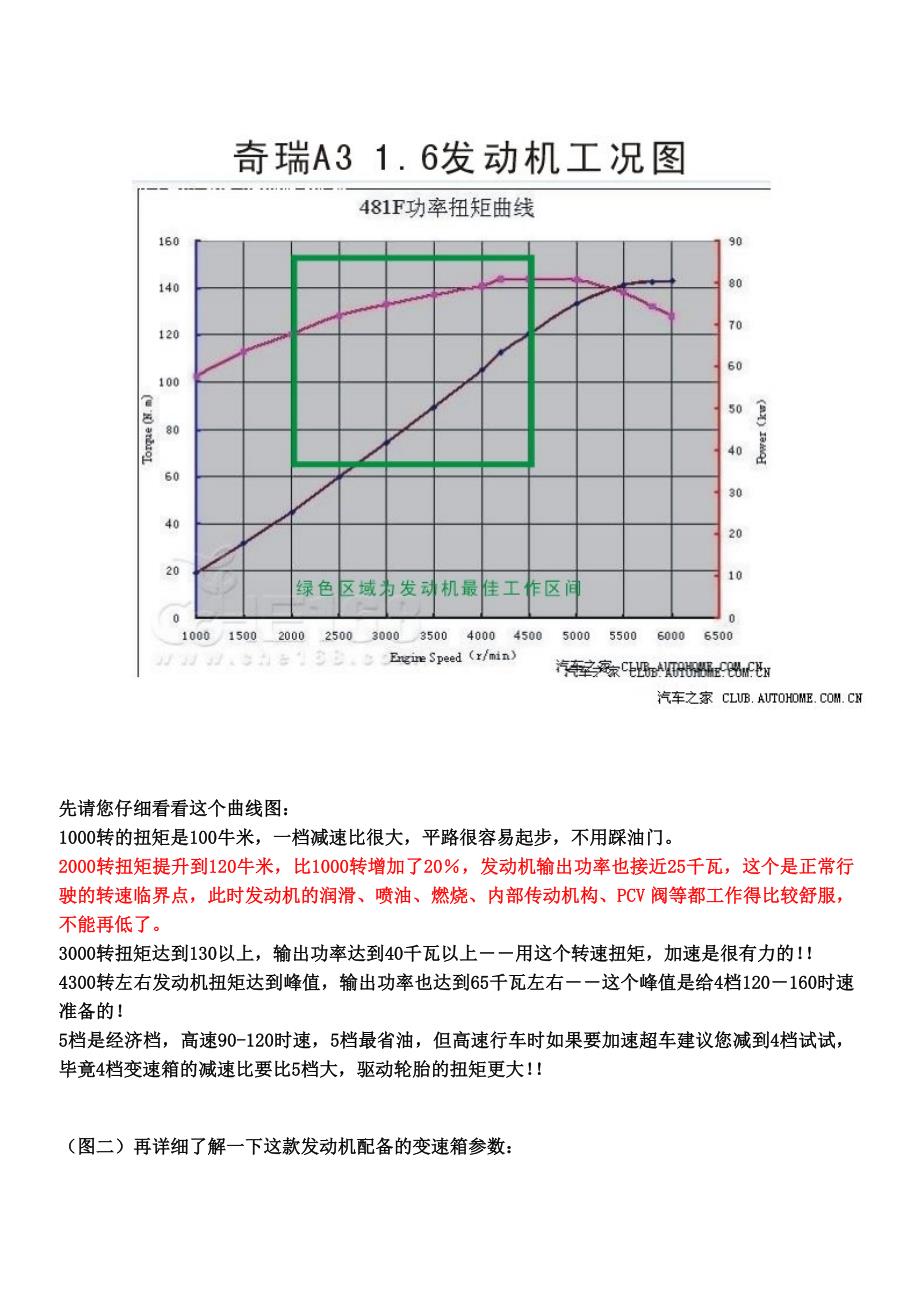 奇瑞A316发动机磨合圣典_第2页