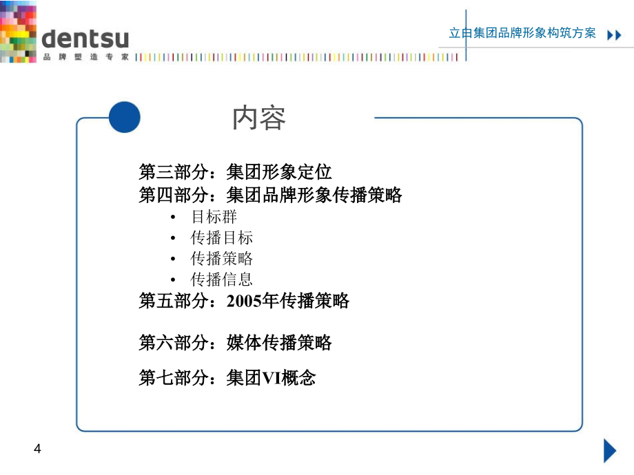 某集团品牌形象构筑方案(PPT 128页)_第4页