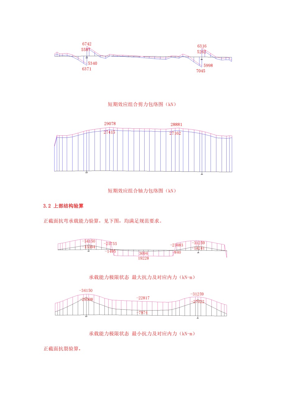 预应力溷凝土连续梁中横梁计算书_第4页