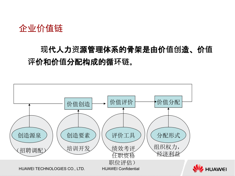 某技术有限公司绩效管理与绩效考核培训课件(PPT 89页)_第4页