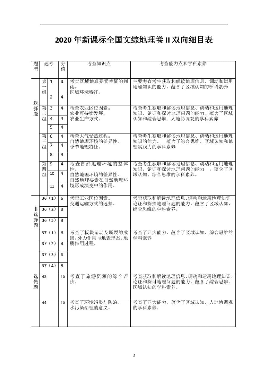 2018—2010年高考全国卷123地理双向细目表-_第2页