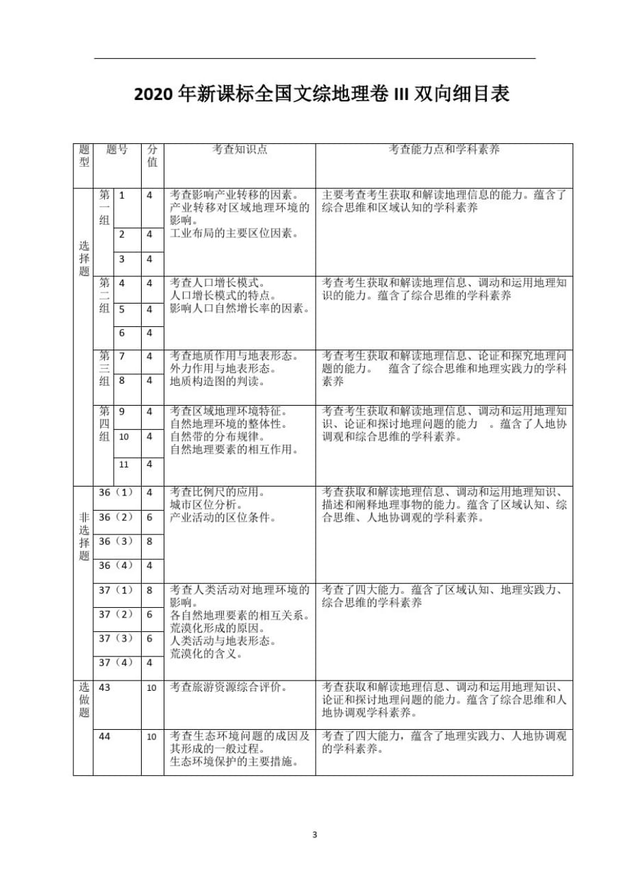 2018—2010年高考全国卷123地理双向细目表-_第3页