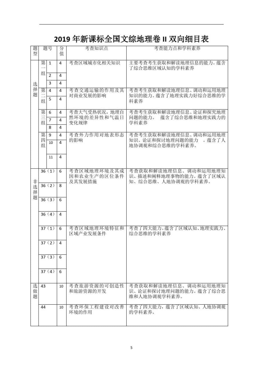 2018—2010年高考全国卷123地理双向细目表-_第5页