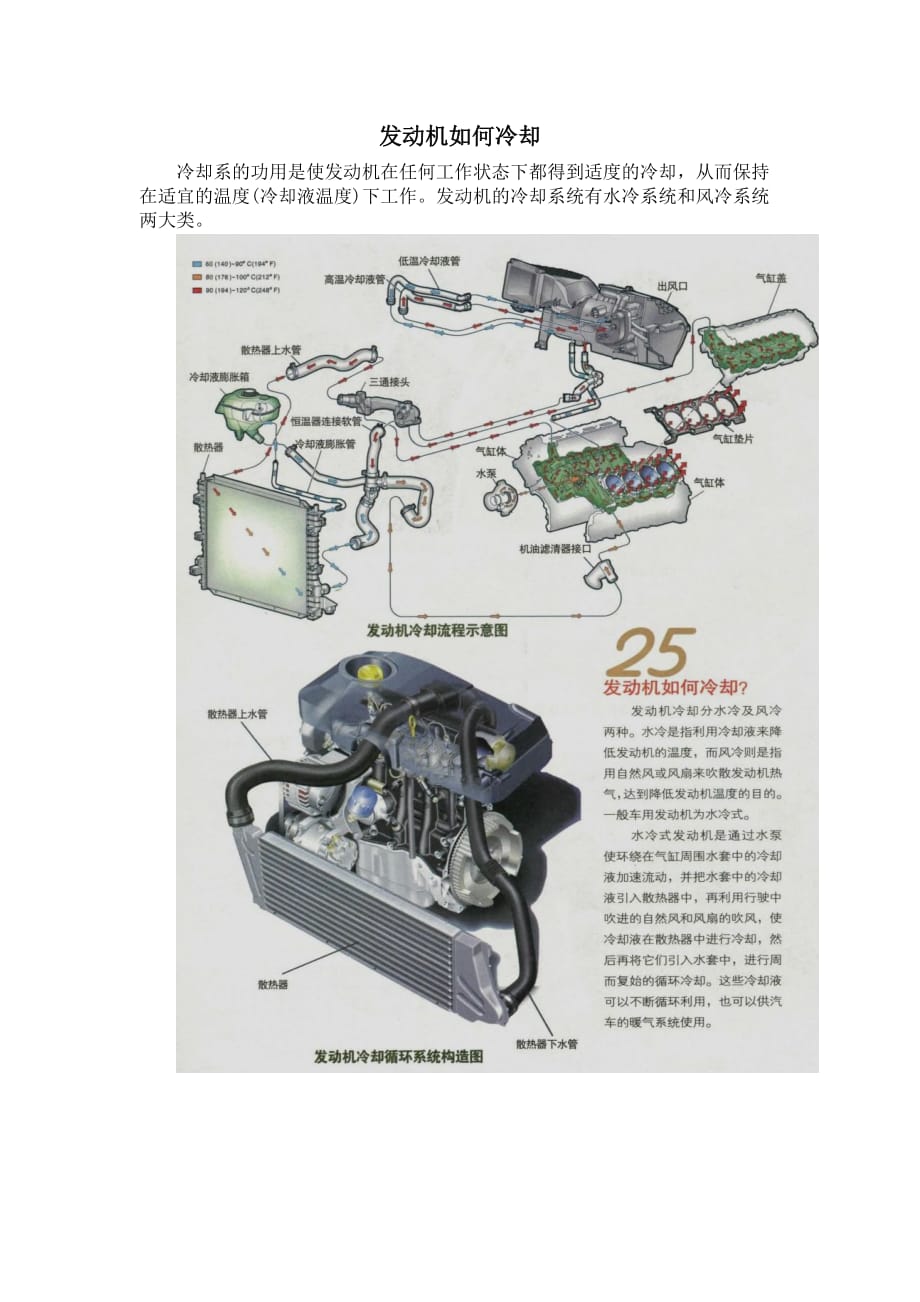 发动机如何冷却_第1页