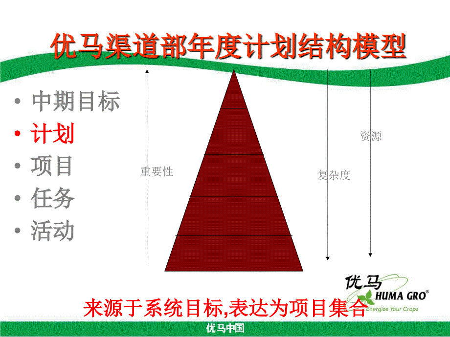 某公司年度经营计划模型课件(PPT 44页)_第4页