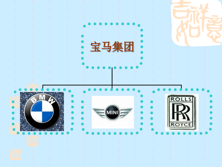 宝马品牌介绍(PPT 66页)_第1页