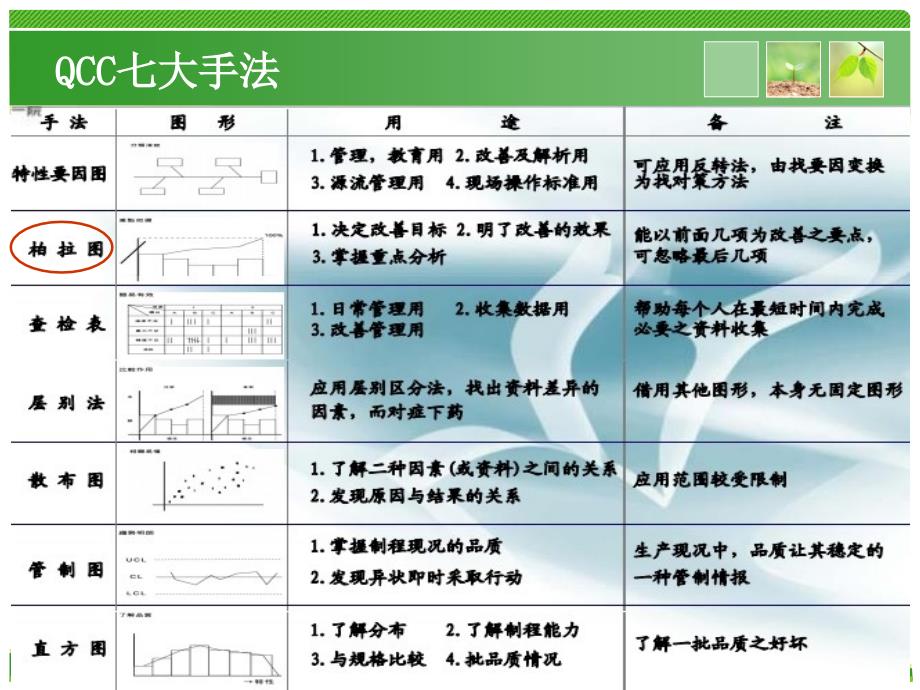 护理质量管理工具的应用课件(PPT 56页)_第2页