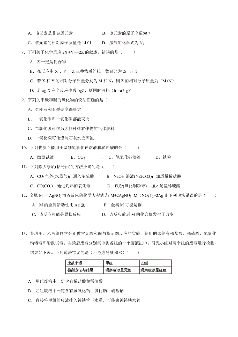 精品解析：广东省惠州市惠阳区2016届九年级毕业生学业综合测试化学试题解析（原卷版）.doc_第2页