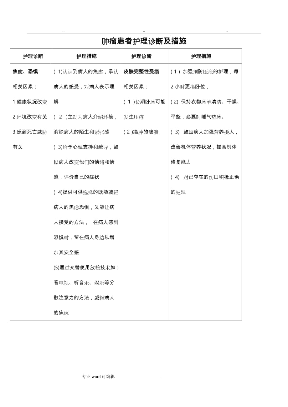 肿瘤患者护理_诊断与措施方案_第1页