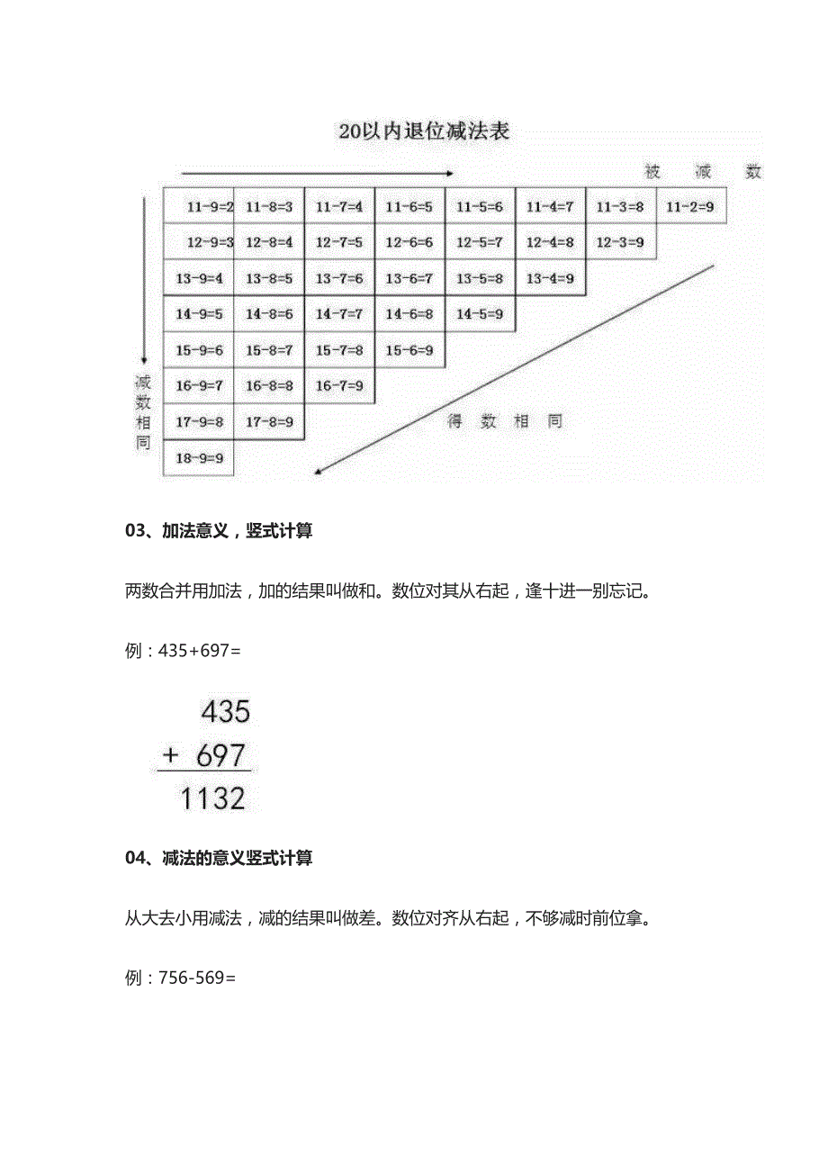 小学数学必考题型及口诀汇总_第2页