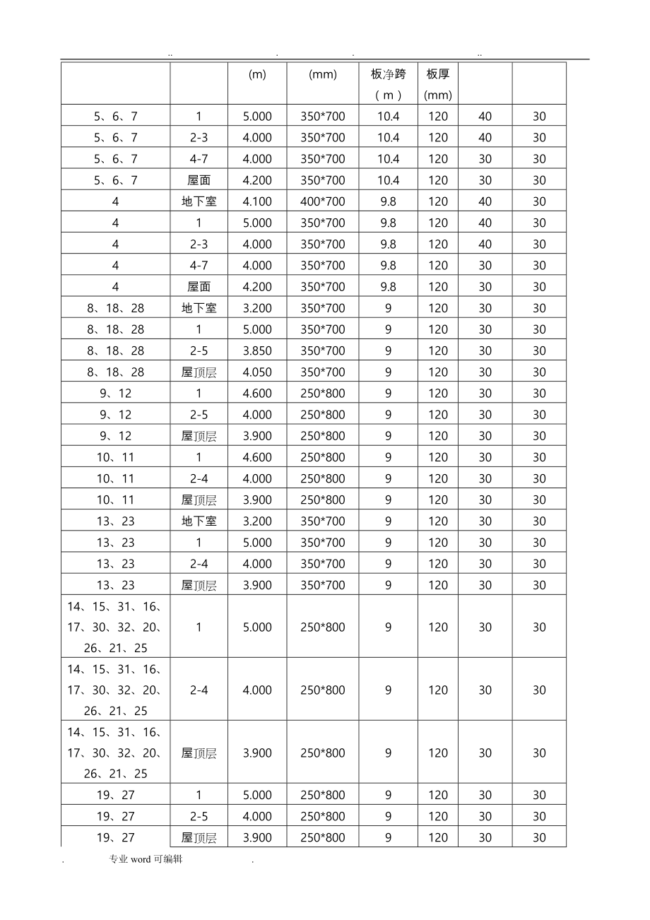 轮扣式支模架工程施工设计方案_第4页