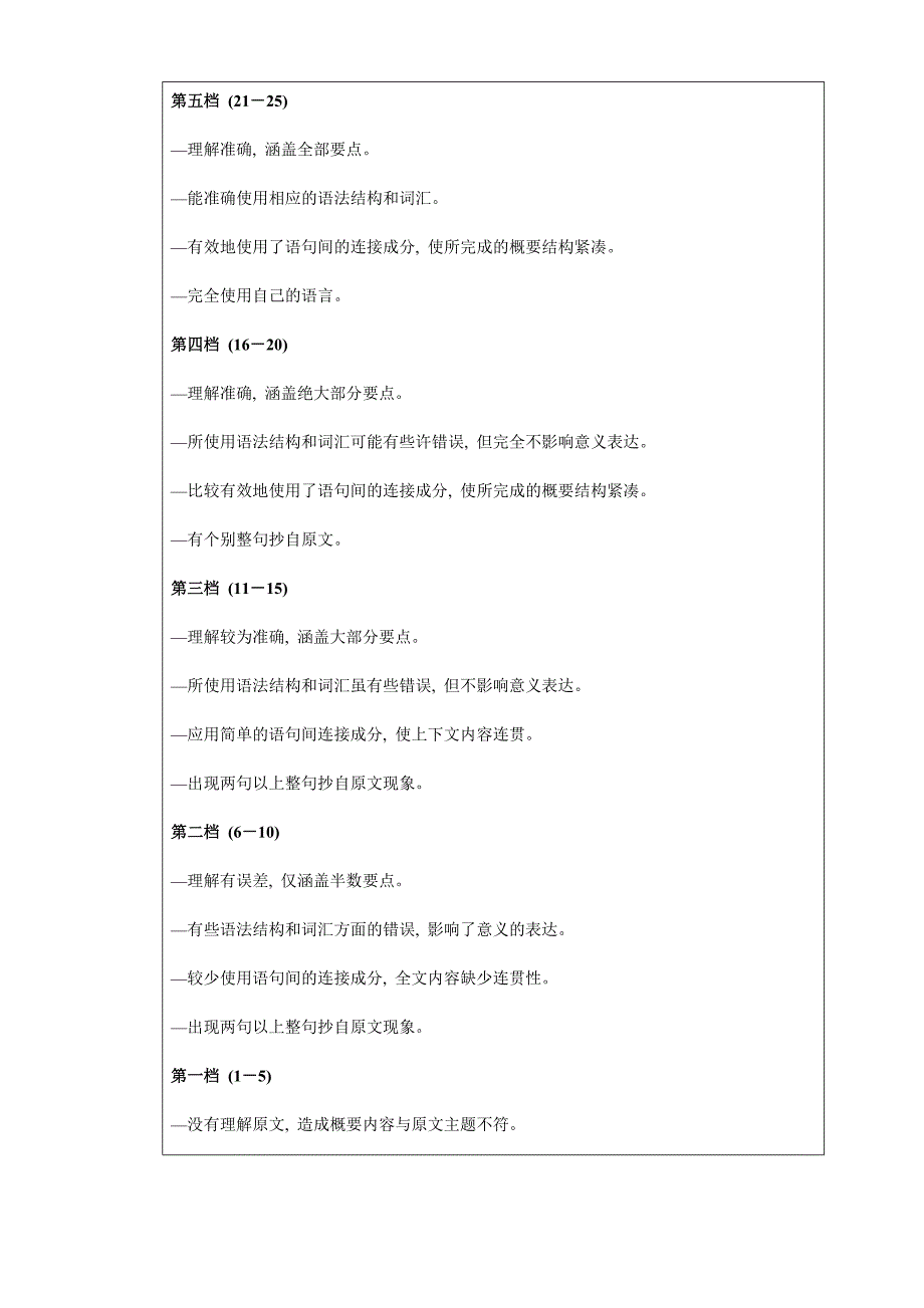 2020年高考英语新题型写作技巧十一 概要写作和概写综合训练附答案_第2页