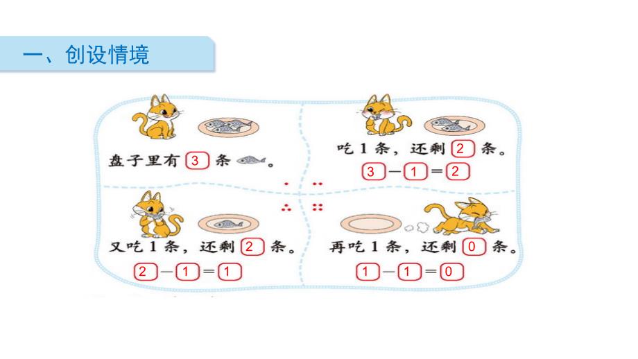 一年级上册数学课件 第三单元第3课时可爱的小猫北师大版_第2页