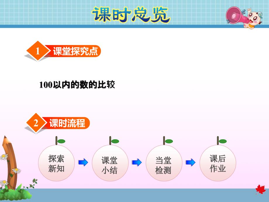 北师大版小学数学一年级下册《第三单元 生活中的数：第4课时谁的红果多》教学课件PPT_第2页