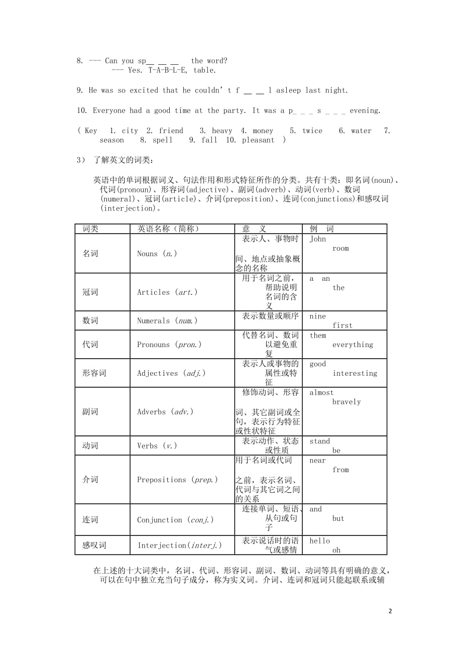 2020中考英语热点专题复习系列一 词汇_第2页