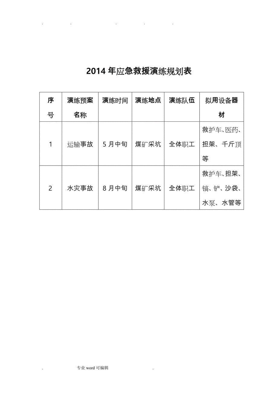 露天煤矿应急演练规划、计划、实施计划方案_第5页