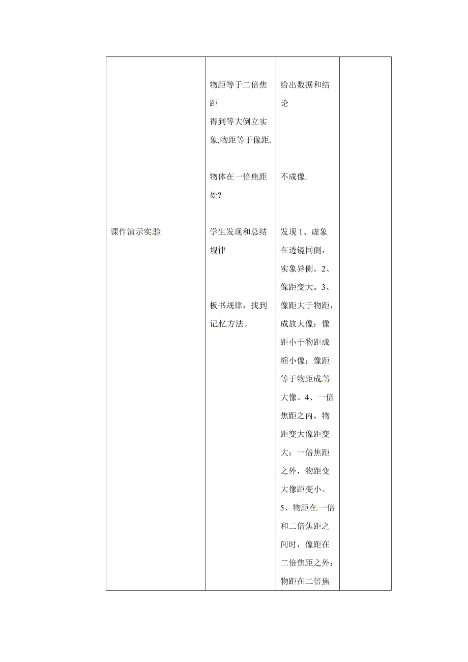 沪科八年级物理上册　4.5科学探究凸透镜成像 教案4.doc_第2页