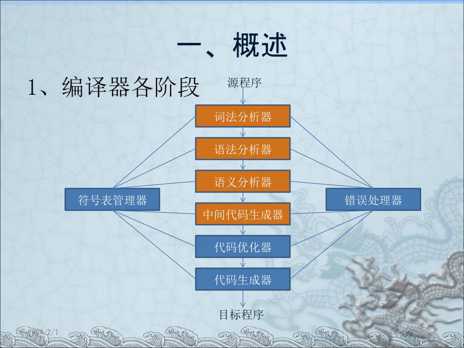 编译器设计和实现-——Lcc原理剖析_第2页