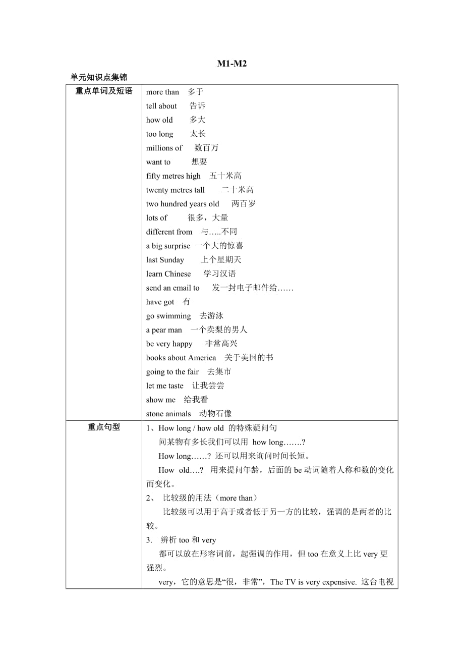 M1M2同步阶段测外研新标准版六年级英语下册_第1页