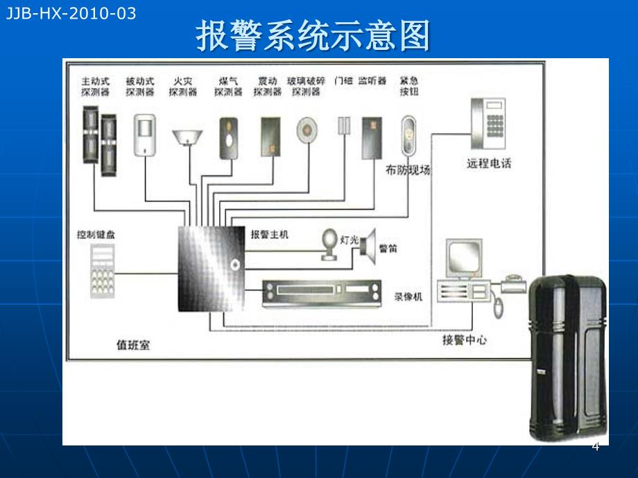 报警系统技术原理详解_第4页