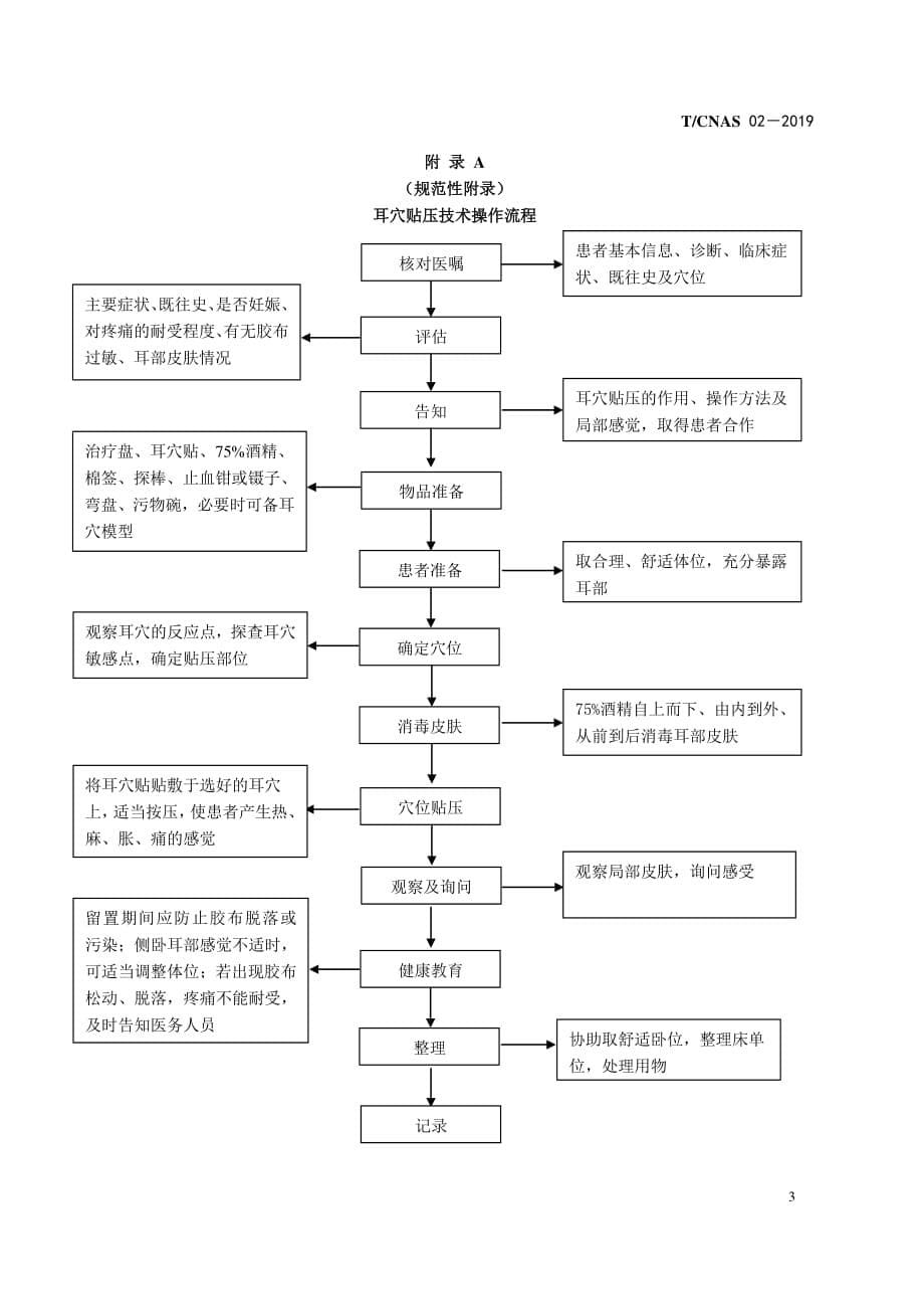 便秘的耳穴贴压技术护理标准2020版_第5页