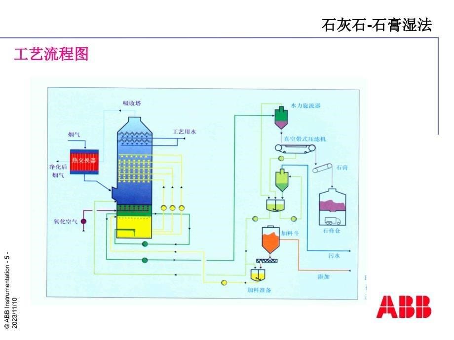 ABB仪表脱硫选型与应用资料_第5页