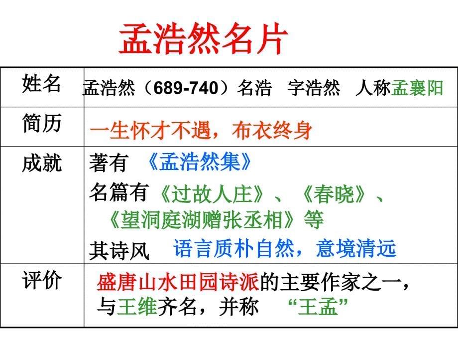 《夜归鹿门歌》正式上课用课件剖析_第5页