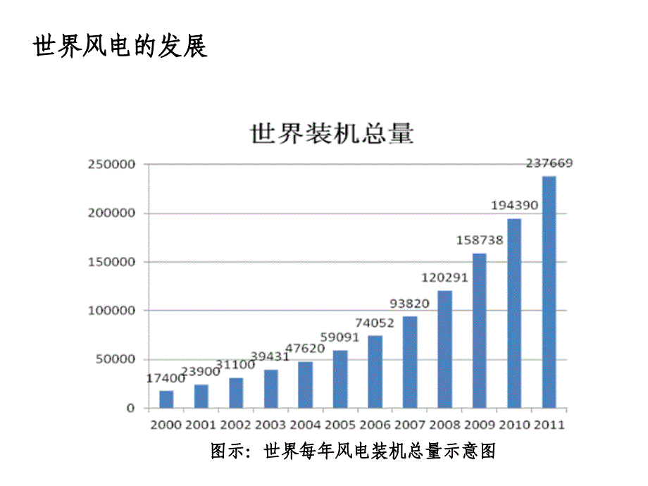 风力发电保险知识_第2页