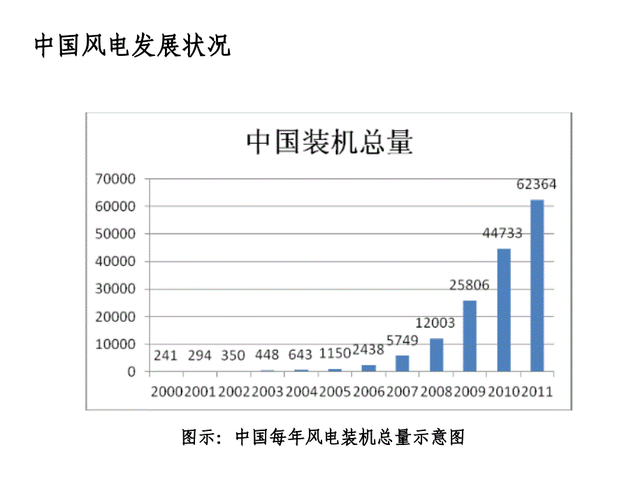 风力发电保险知识_第3页