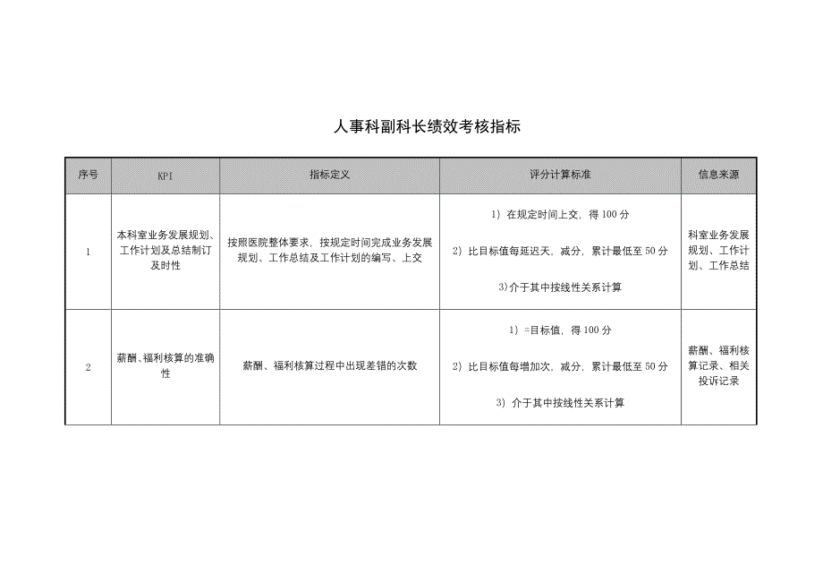 人事科副科长绩效考核指标_第1页