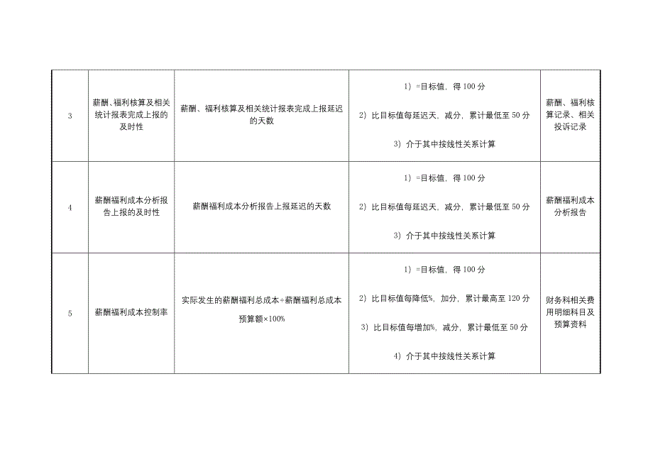 人事科副科长绩效考核指标_第2页