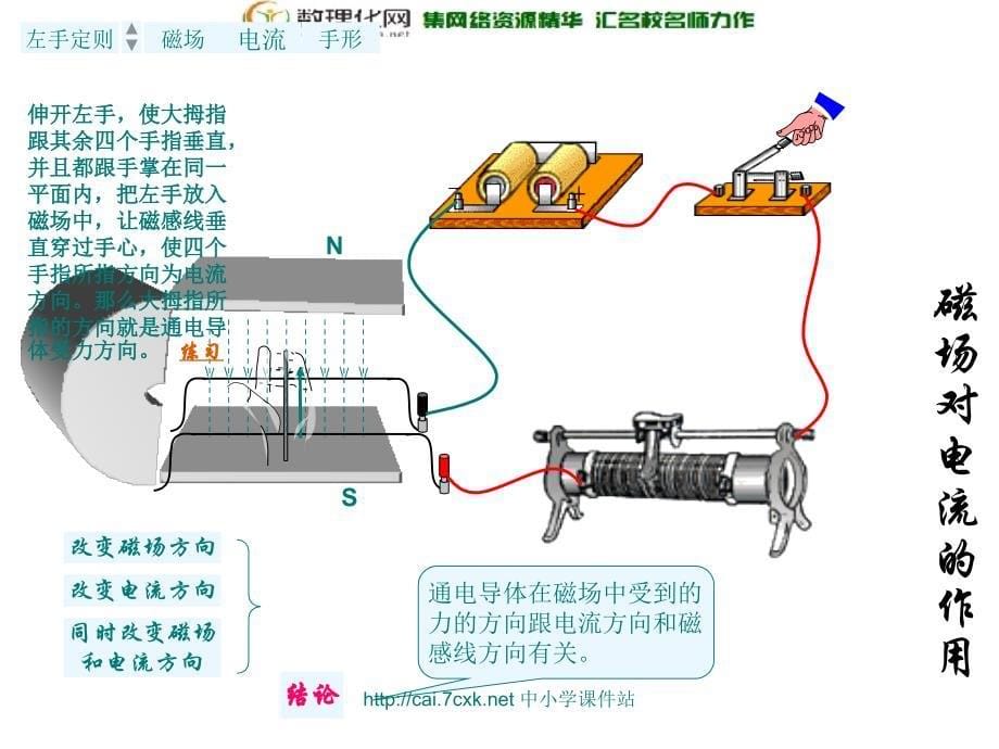 沪科版物理九年级17.3《科学探究 电动机为什么会转动》ppt课件.ppt_第5页