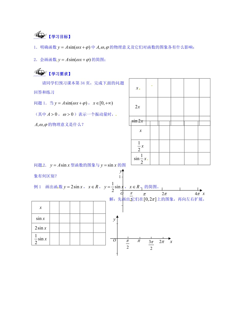 江苏省连云港市锦屏高级中学人教高一数学必修四导学案：1.3.3 函数y＝Asin（ωx＋φ）的图象1 Word缺答案.doc_第2页