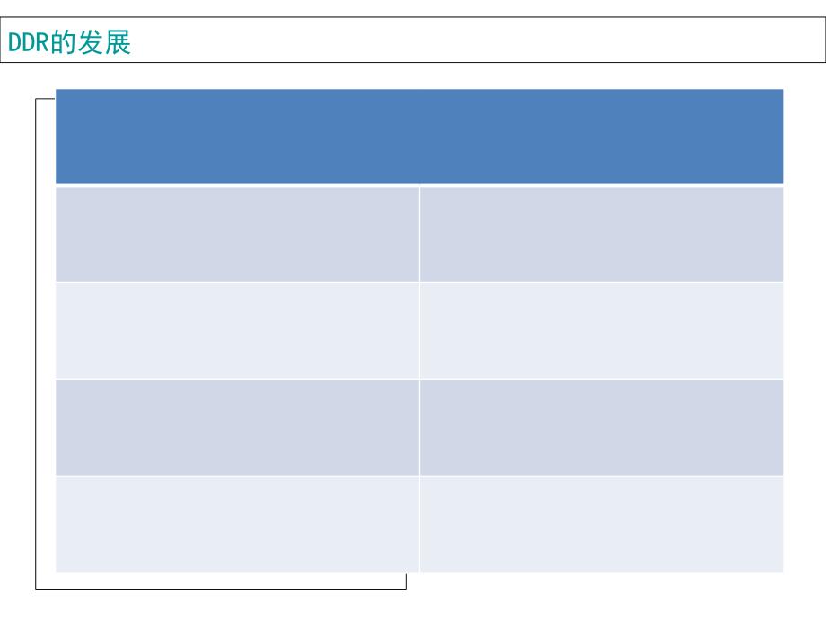 DDR系列基础知识讲解_第4页