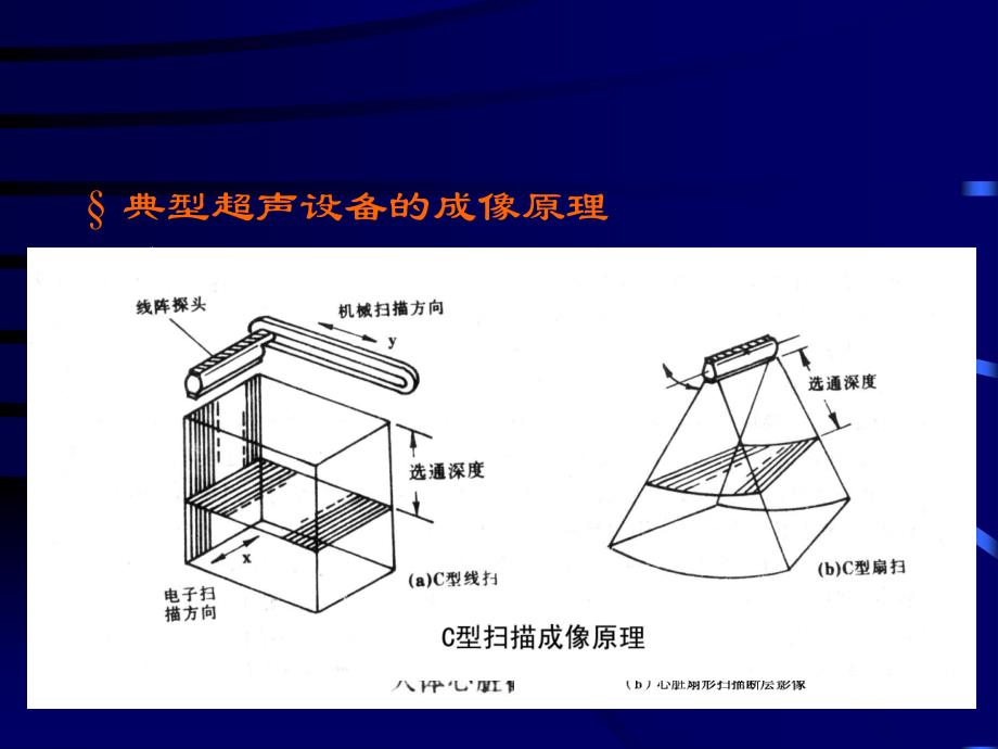 B超超声设备成像原理培训讲义_第2页