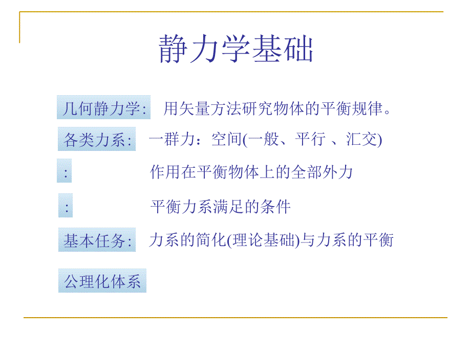 静力学基础介绍_第1页