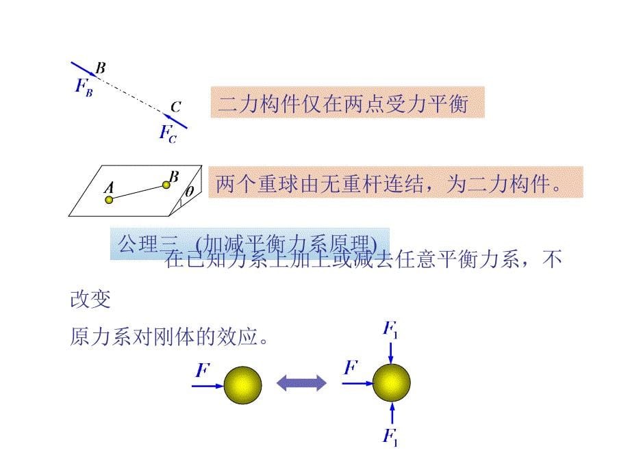 静力学基础介绍_第5页