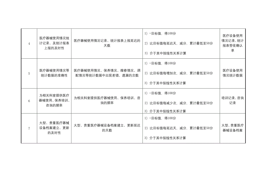 医疗器械科维修工绩效考核指标_第2页